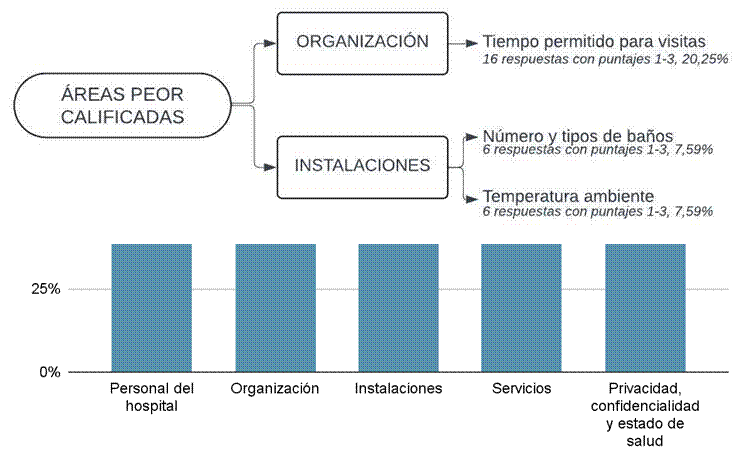 Points scored,Diagrama