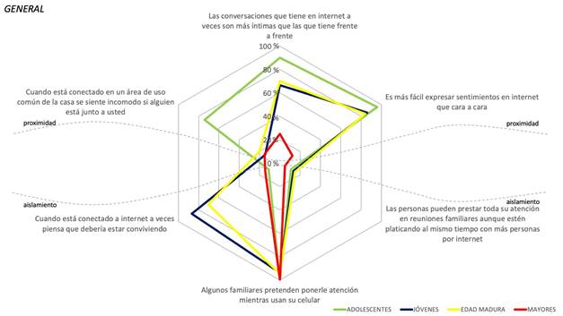 A diagram of different colored triangles

Description automatically generated