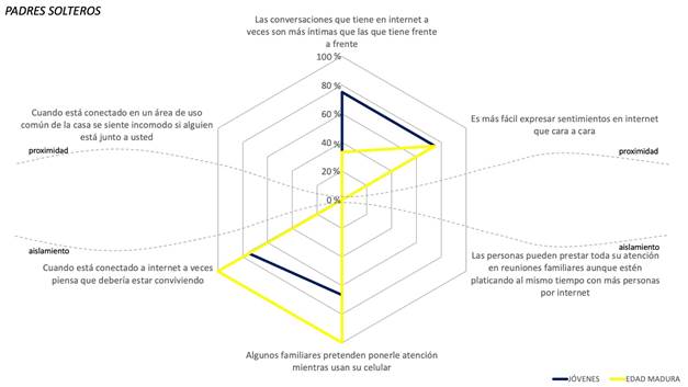 A diagram of a triangle with blue and yellow lines

Description automatically generated