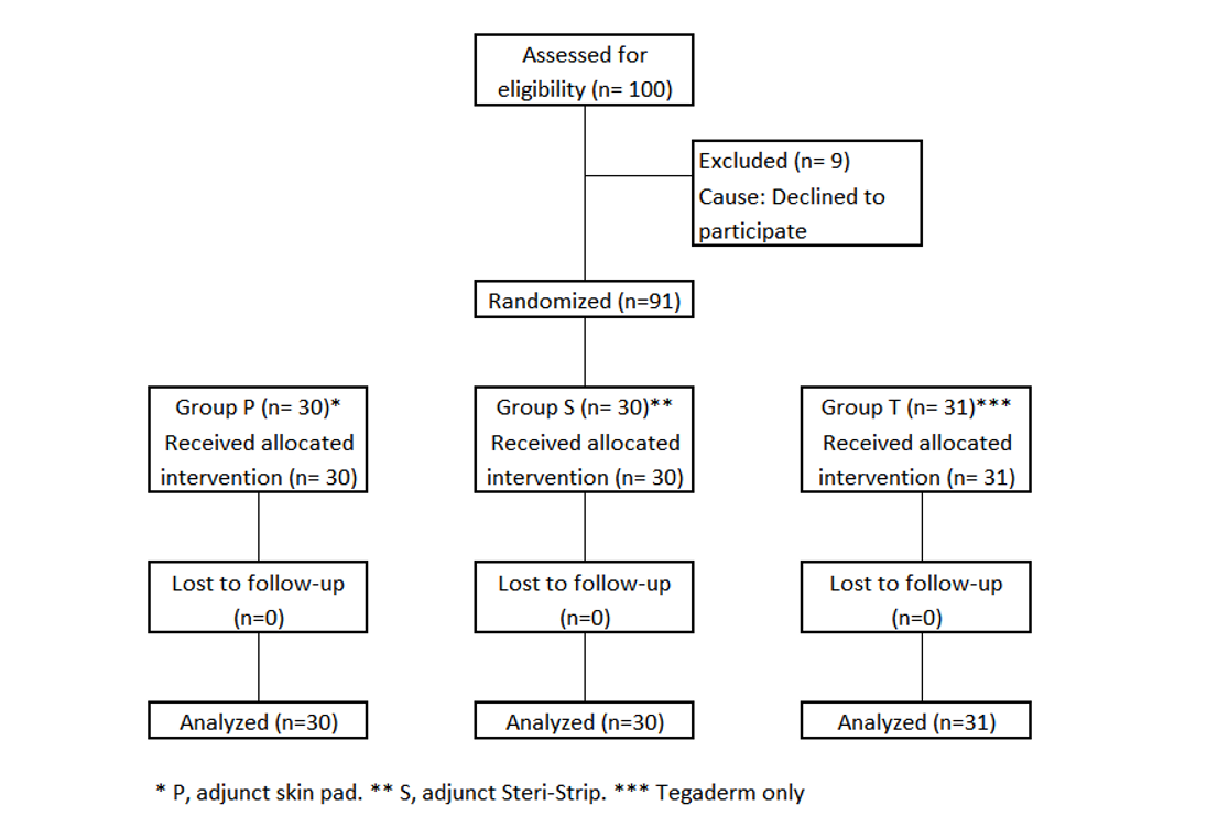 chart 1