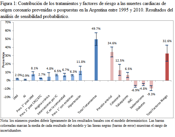 figura1a