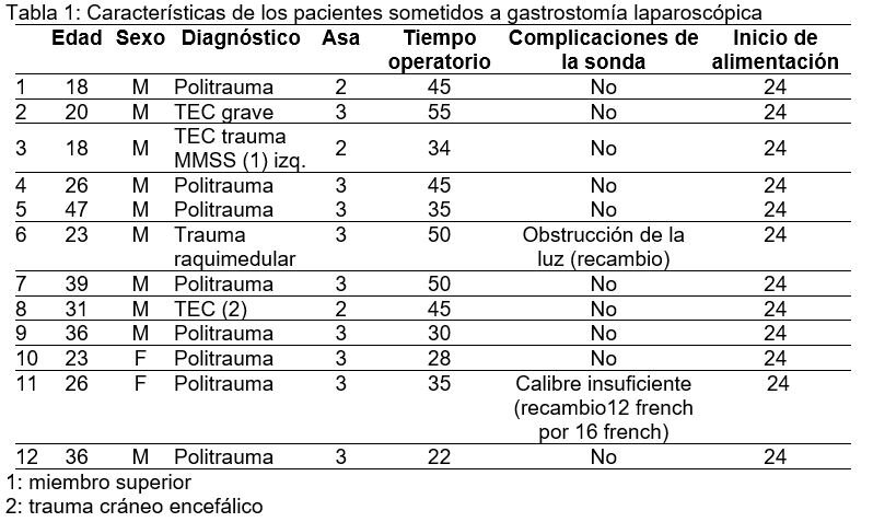 TABLA 1