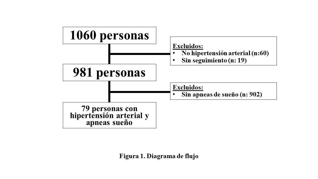 https://revistas.unc.edu.ar/index.php/med/article/viewFile/44619/47076/196798